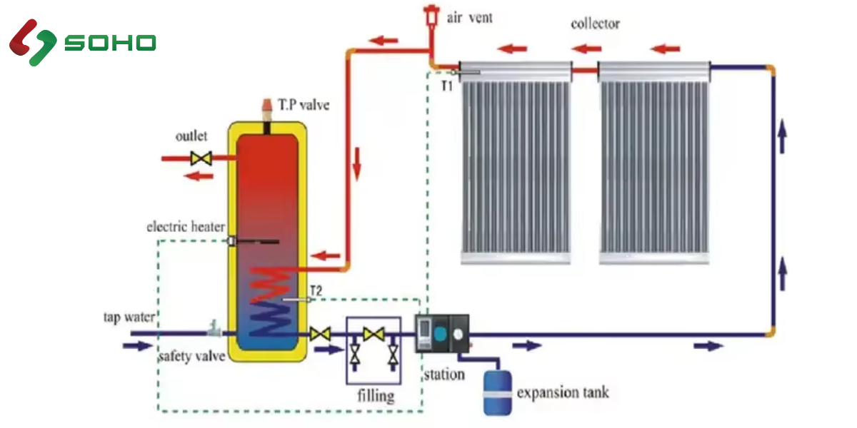 Bình nước nóng kết hợp năng lượng mặt trời