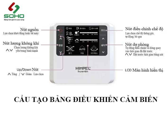 Cấu Tạo Bảng Điều Khiển Cảm Biến