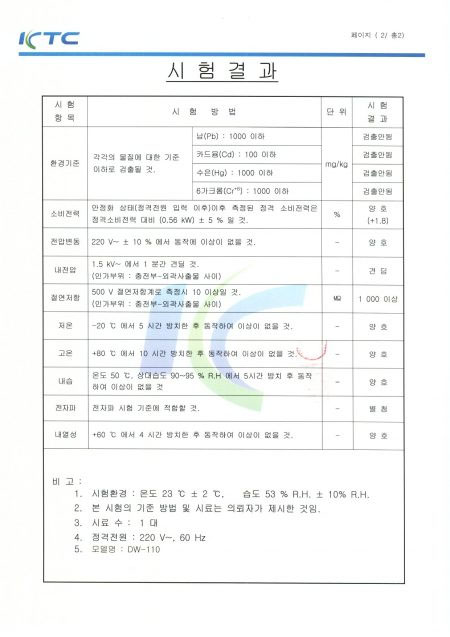 Báo Cáo Thử Nghiệm Sản Phẩm