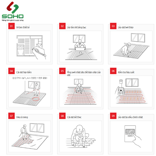 Quy Trình Lắp Đặt Hệ Thống Sưởi Bằng Cáp Xl