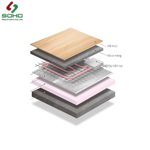 Bản Vẽ Kết Cấu Lắp Đặt Hệ Thống Sưởi Ấm Trong Nhà Bằng Cáp XL