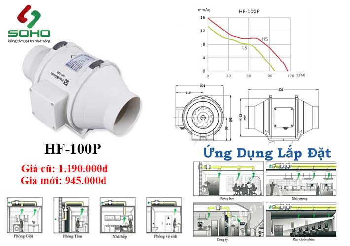 Quạt Thông Gió Đồng Trục HF-100